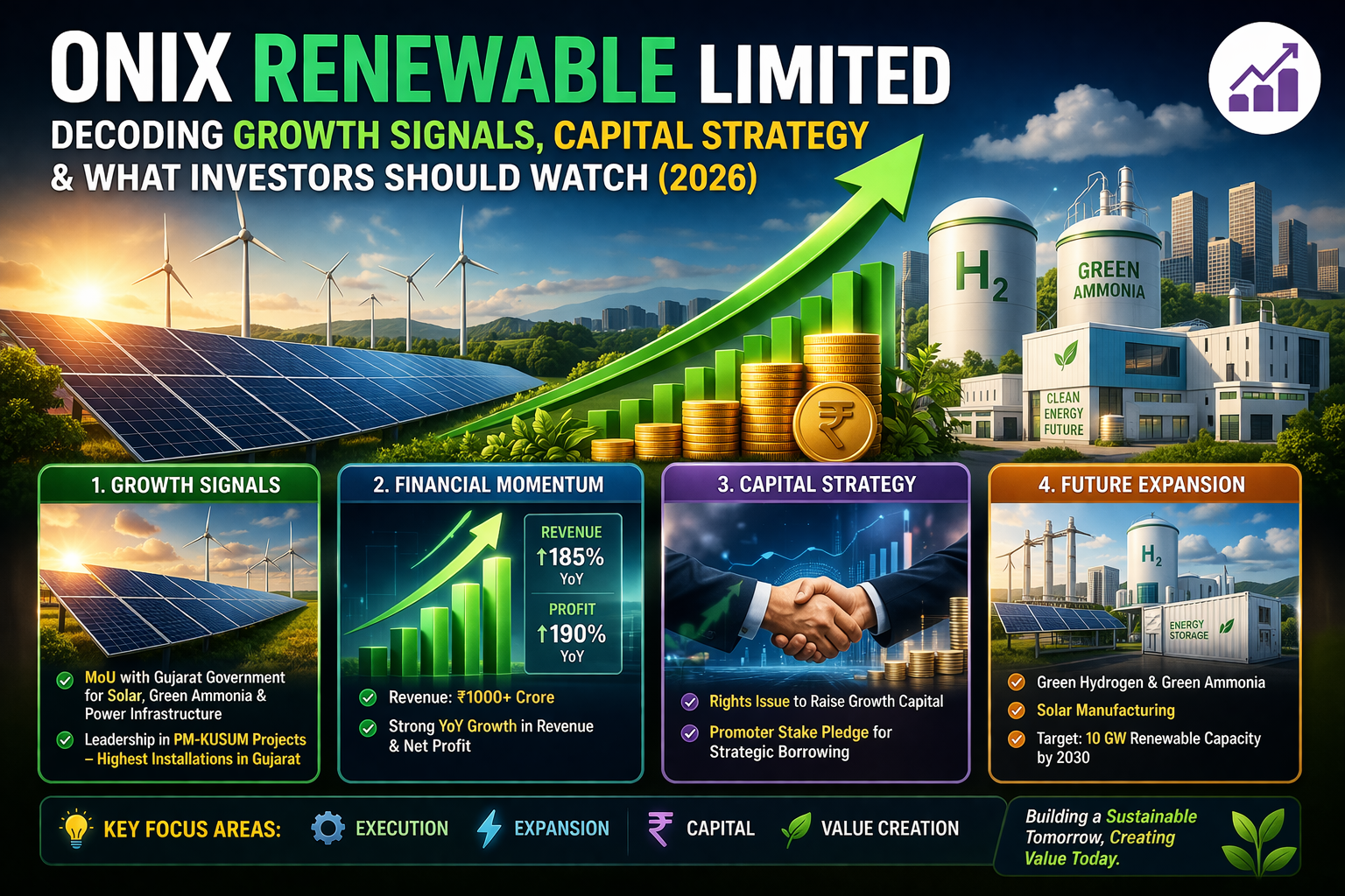 Onix Renewable Limited: Decoding Growth Signals & Capital Strategy