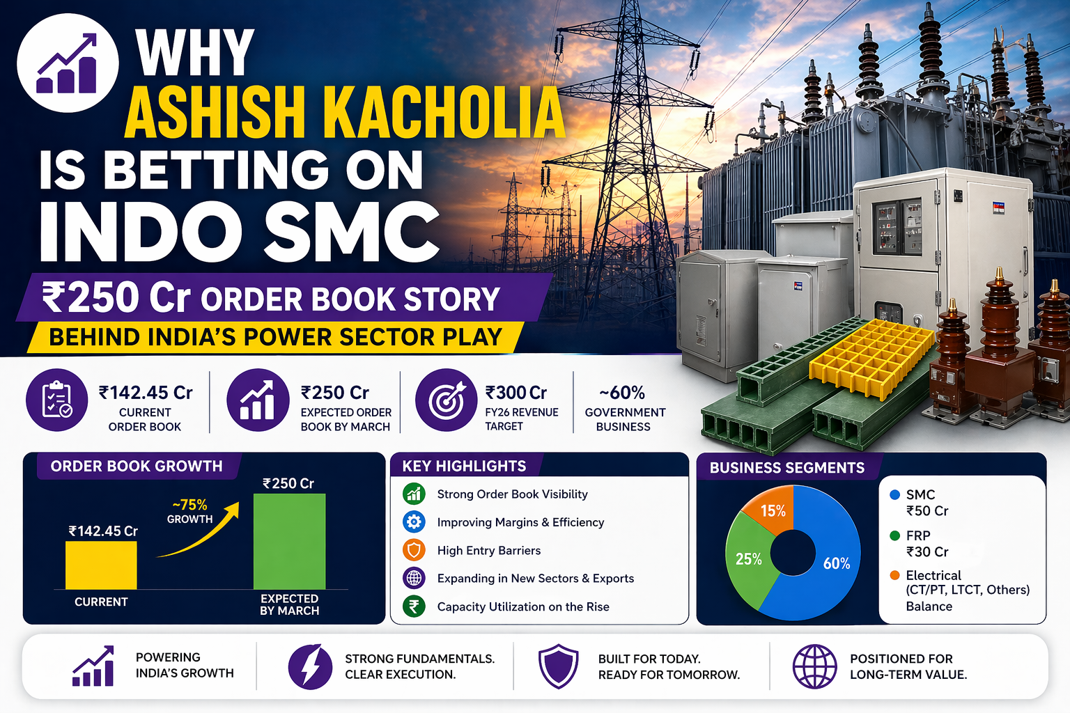 Ashish Kacholia Indo SMC Investment