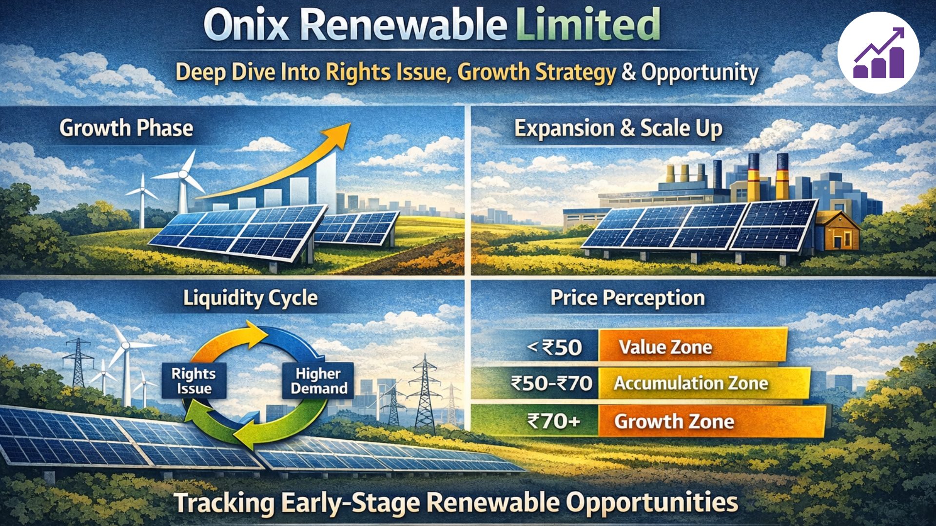 Onix Renewable Limited: Investor Deep Dive Into Rights Issue, Growth Strategy & Unlisted Share Opportunity (2026)