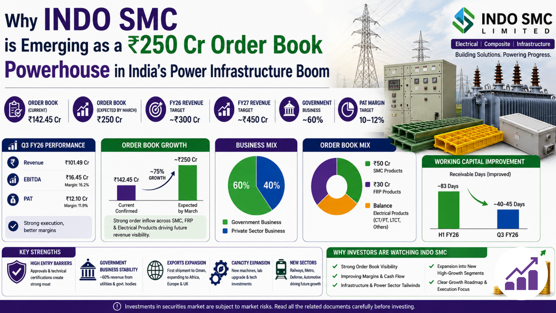 why-indo-smc-is-emerging-as-a-%e2%82%b9250-cr-order-book-powerhouse-in-indias-power-infrastructure-boom